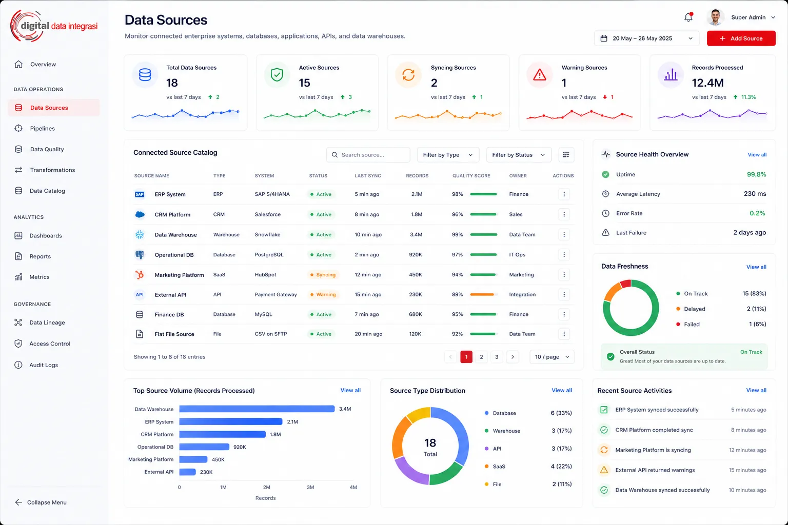 DDI Data Command Center data sources page preview