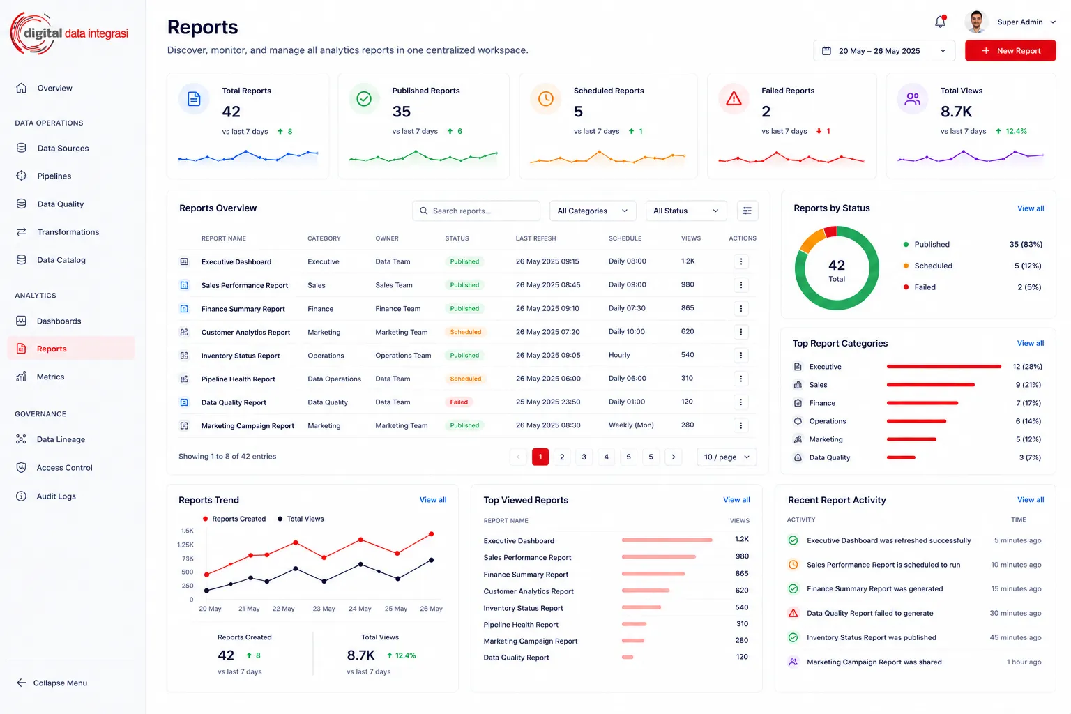 DDI Data Command Center reports page preview
