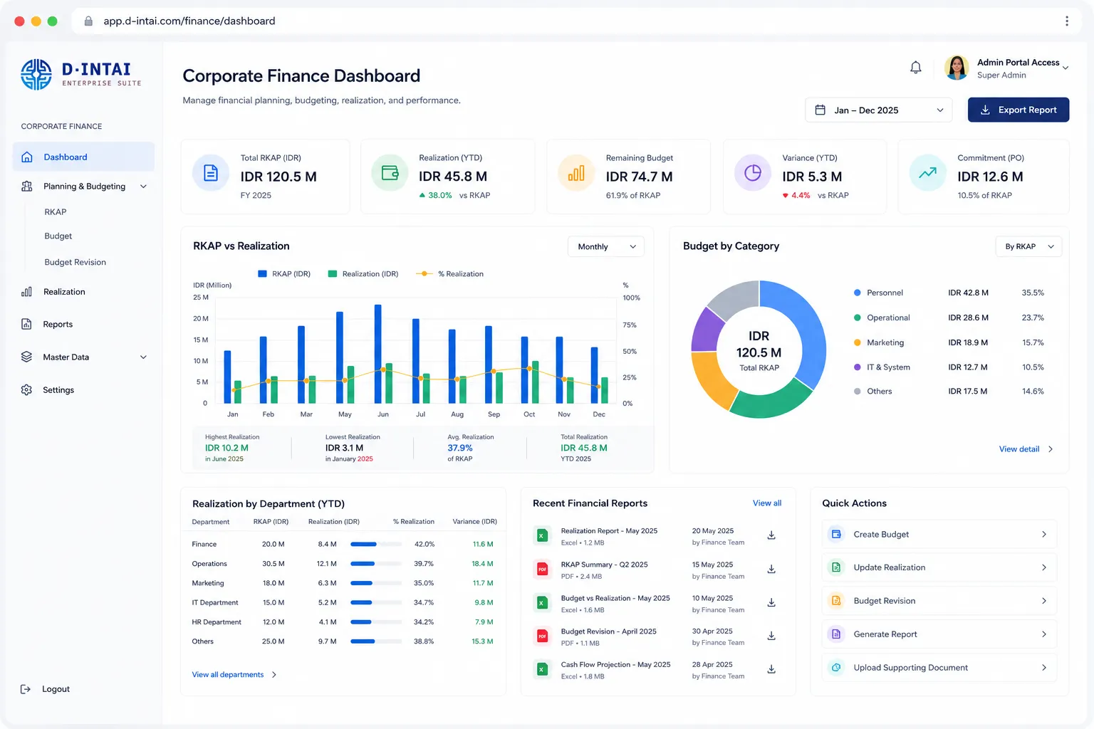 D-INTAI Corporate Finance Management Platform application preview
