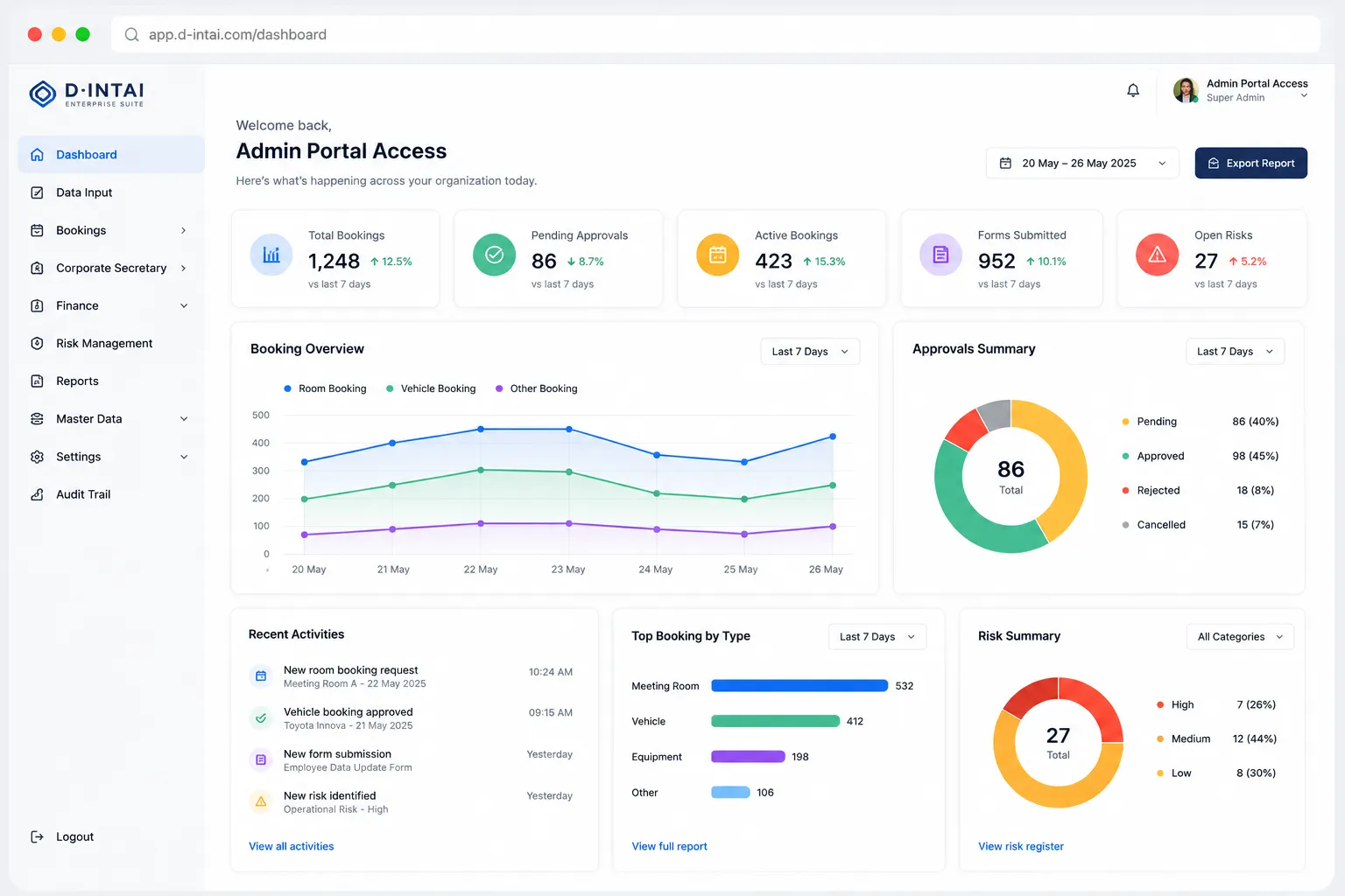 D-INTAI Dashboard & Analytics application preview